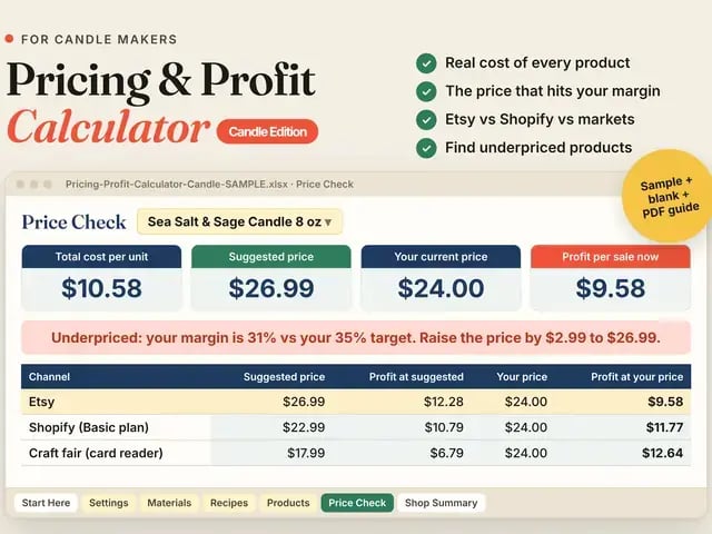 Candle Edition cover: Price Check for a sea salt and sage 8 oz candle, $10.58 cost and $26.99 suggested
