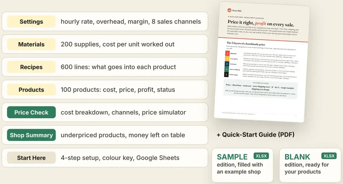 The seven tabs with what each one does (Settings, Materials, Recipes, Products, Price Check, Shop Summary, Start Here), the first page of the Quick-Start Guide PDF, and the sample and blank workbooks.